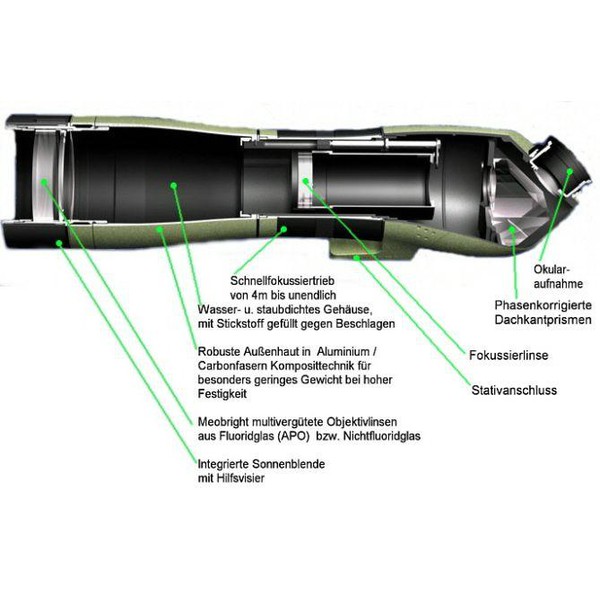Meopta Luneta S1 Meostar 75 HD 75mm, kątowa