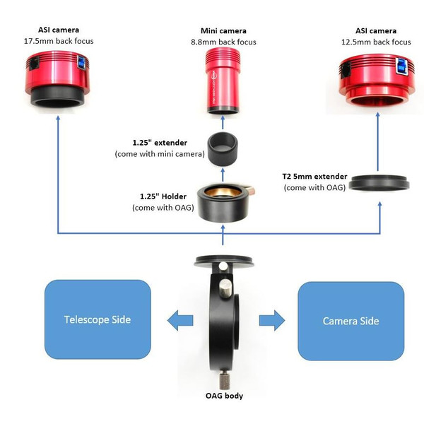 ZWO Off-Axis-Guider