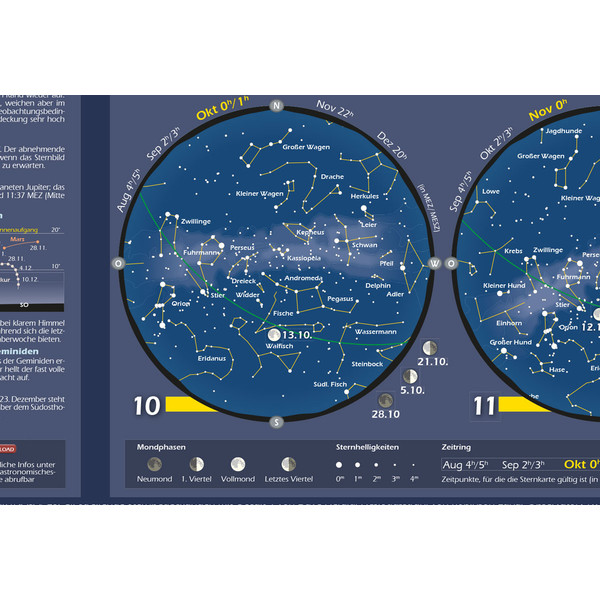 Astronomie-Verlag Plakaty Das Astronomische Jahr 2019