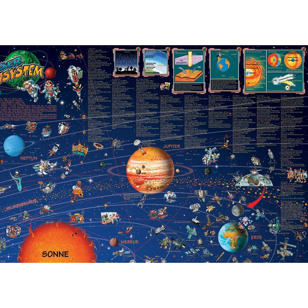 Stellanova Mapa dla dzieci Weltraum Planeten Sonnensystemkarte Poster für Kinder
