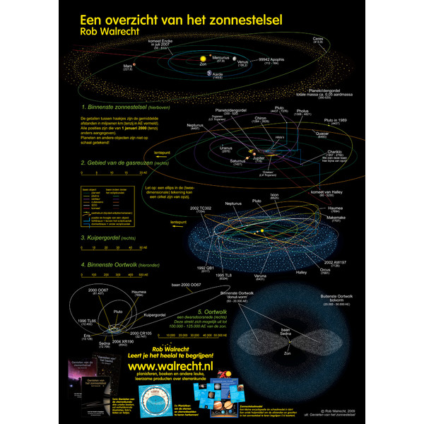 Rob Walrecht Plakaty Poster Set Het zonnestelsel