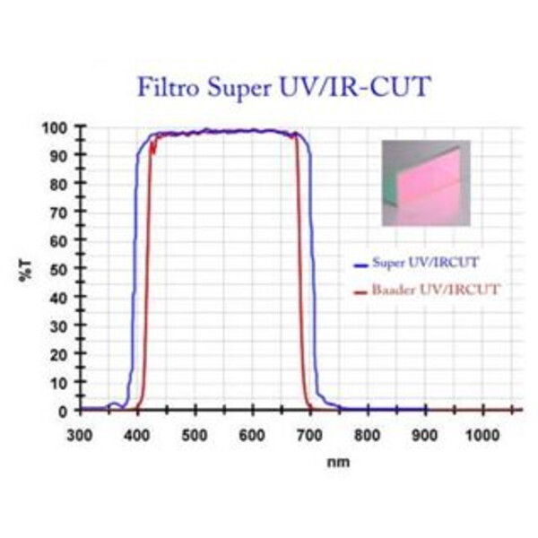 Canon Aparat fotograficzny EOS 850Da Super UV/IR-Cut