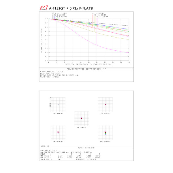 William Optics Refraktor apochromatyczny  AP 153/1188 Gran Turismo GT 153 OTA