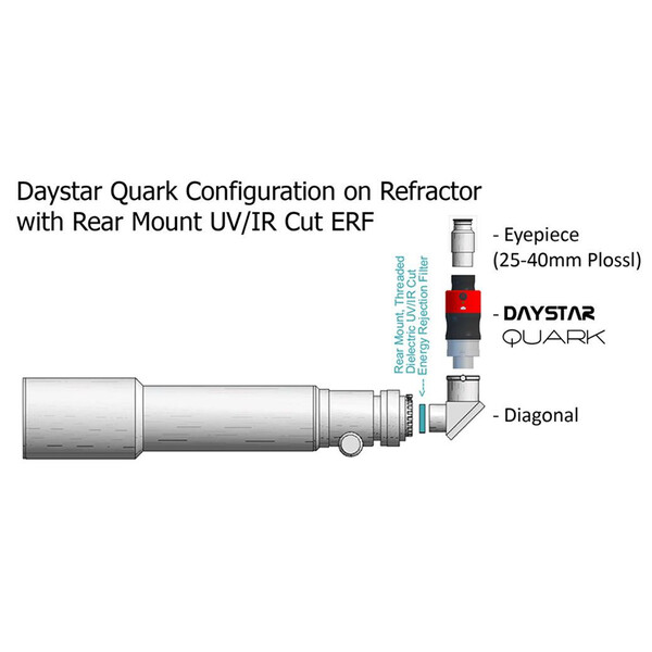 DayStar Filtry blokujące UV/IR 2"