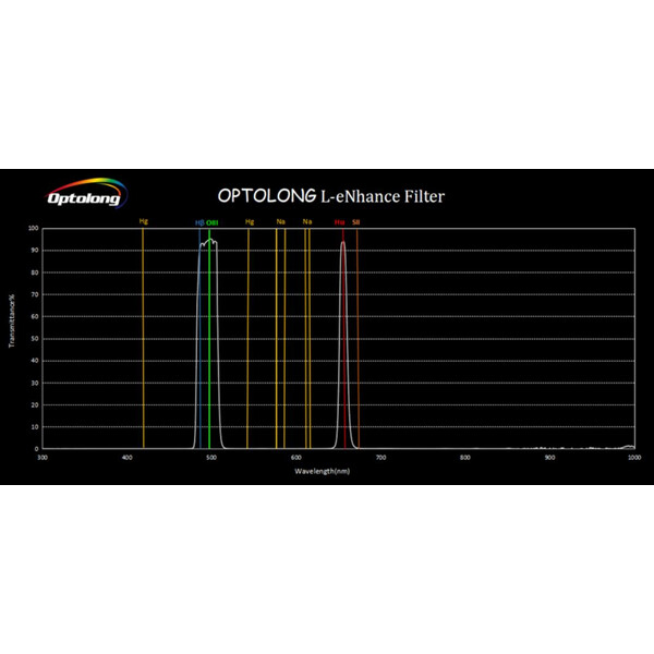 Optolong Filtry L-eNhance 2"