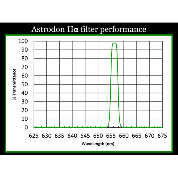 Astrodon Filtry H-Alpha 5nm
