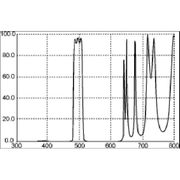 Thousand Oaks Filtry Schmalbandfilter gegen Lichtverschmutzung 1,25"