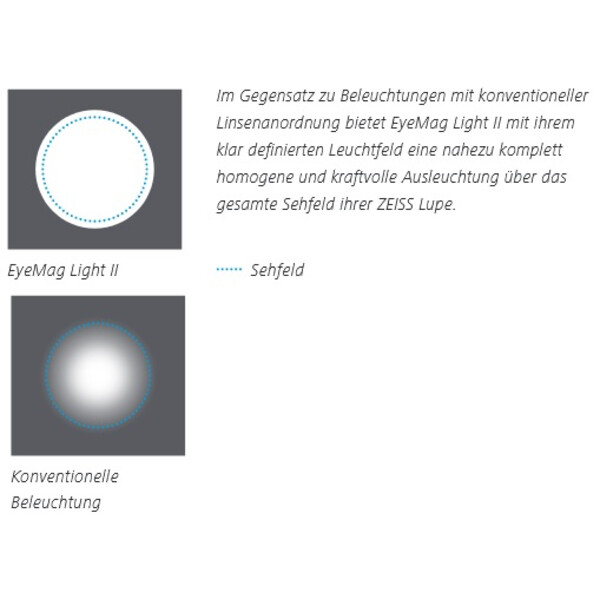 ZEISS Lupa Oświetlenie LED EyeMag Light II