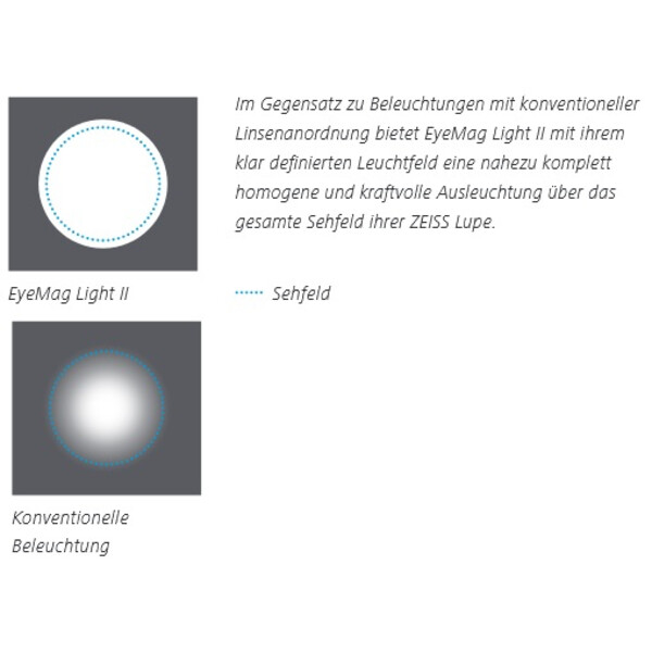 ZEISS Oświetlenie LED EyeMag Light II