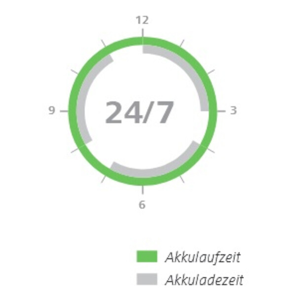 ZEISS Lupa Oświetlenie LED EyeMag Light II