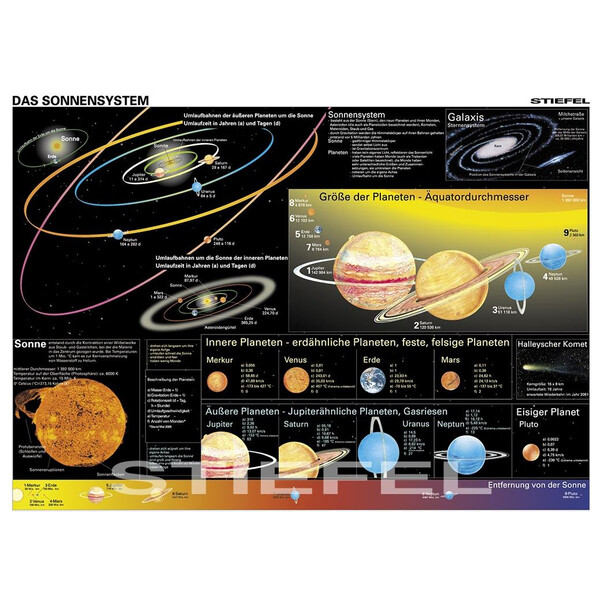 Stiefel Plakaty Duo Sonnensystem / Die Erde in Bewegung