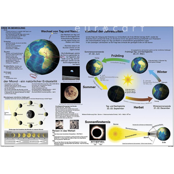 Stiefel Plakaty Duo Sonnensystem / Die Erde in Bewegung