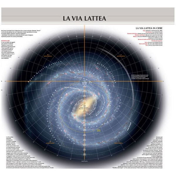 Libreria Geografica Plakaty Il Sistema Solare/ La Via Lattea