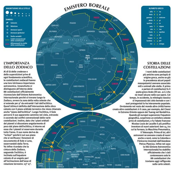 Libreria Geografica Plakaty Il Cielo/ Le Costellazioni dello Zodiaco astronomico