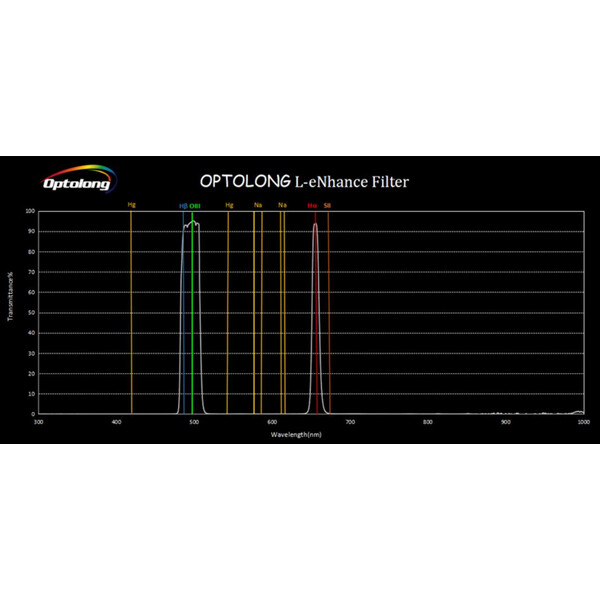 Optolong Filtry Filtr L-eNhance 1,25"