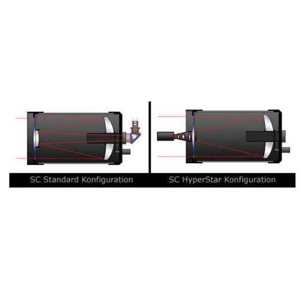 Starizona Hyperstar Celestron 9.25 v4 z szufladą na filtry do Atik 490EX Colour (EQ)