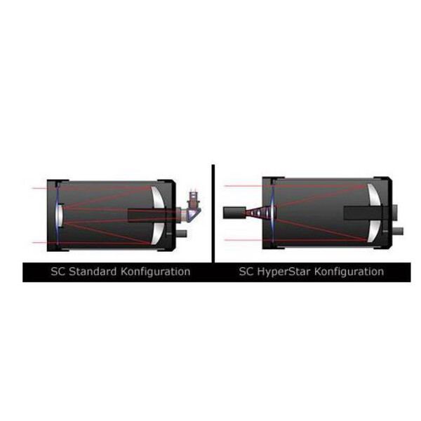 Starizona Hyperstar do Celestron C1100 v4 (EQ)
