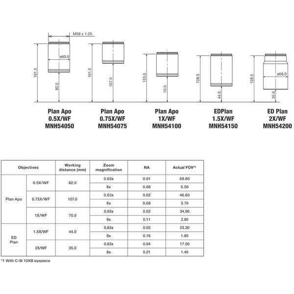 Nikon Obiektyw P-ED Plan 1,5x WF