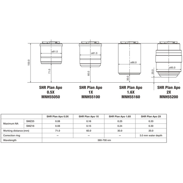 Nikon Obiektyw P2-SHR Plan Apo 0,5 x N.A. 0.075