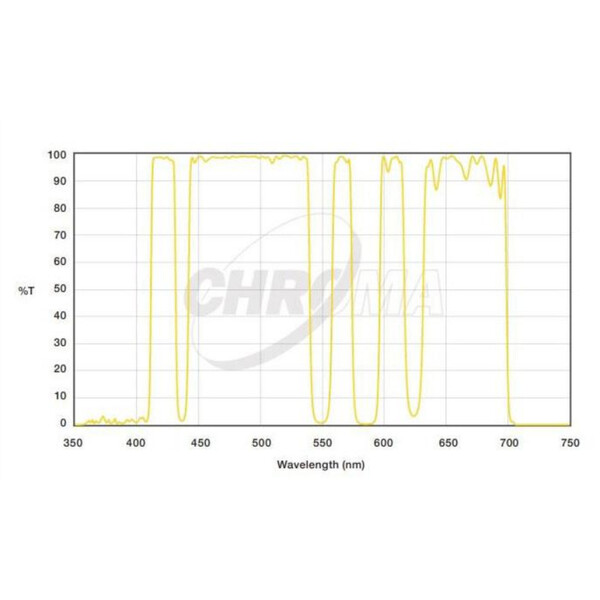 Chroma Filtry LoGlow Light Pollution 2"