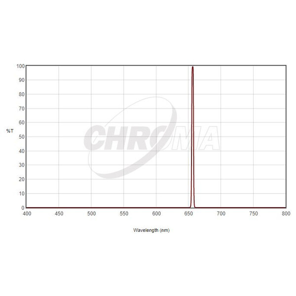 Chroma Filtry H-Alpha 1,25", 3nm