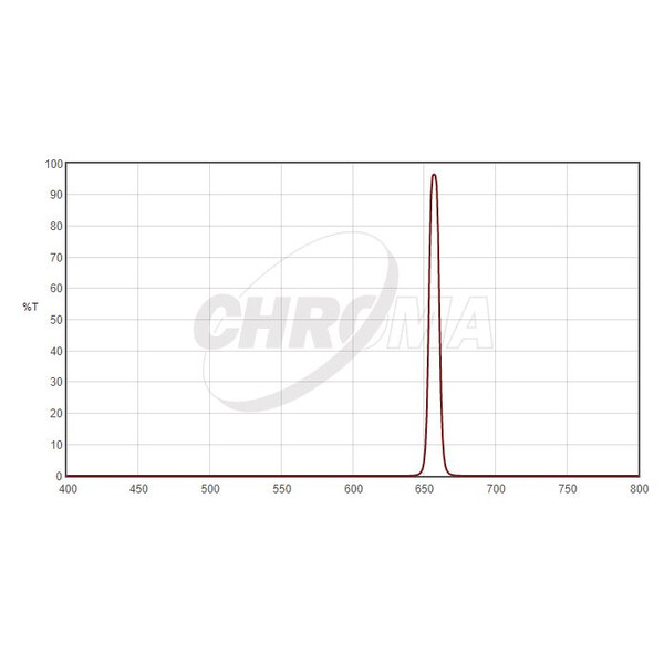 Chroma Filtry H-Alpha 8nm 2"