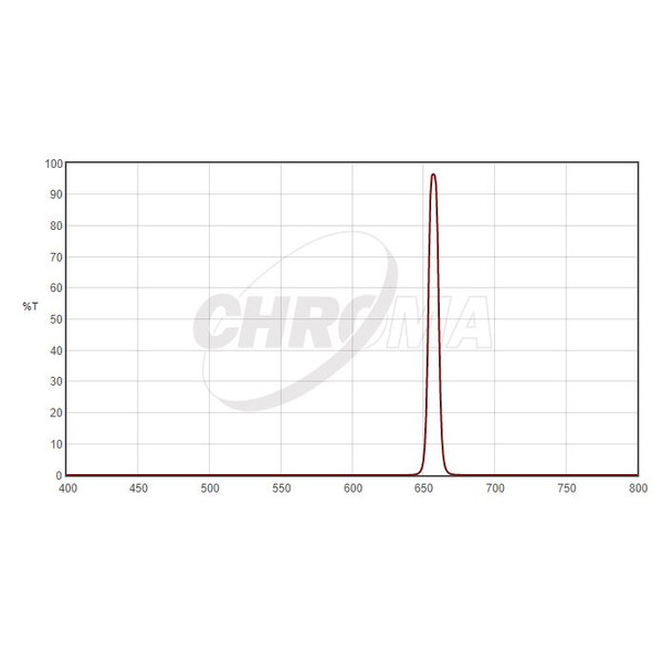 Chroma Filtry H-Alpha 1,25", 8nm