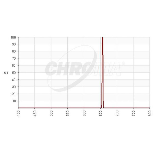 Chroma Filtry H-alpha 3nm 2"