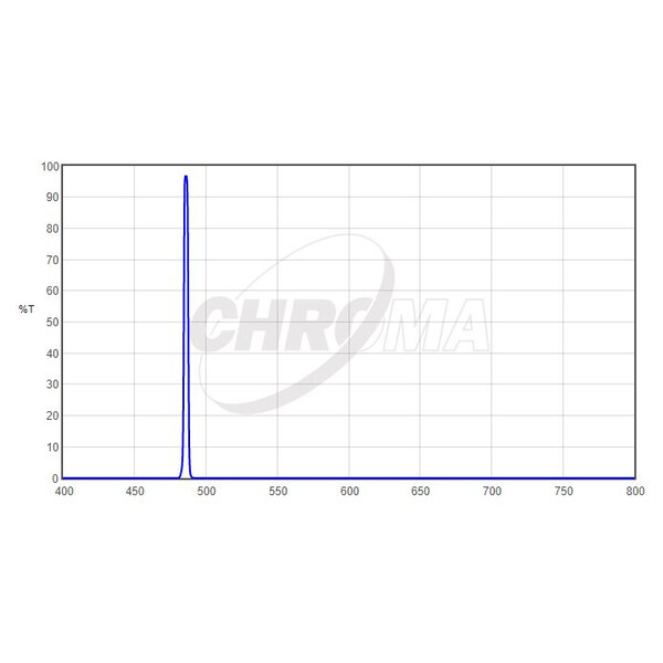 Chroma Filtry H-Beta 2", 3nm