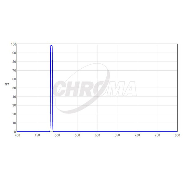 Chroma Filtry H-Beta 1,25", 5nm