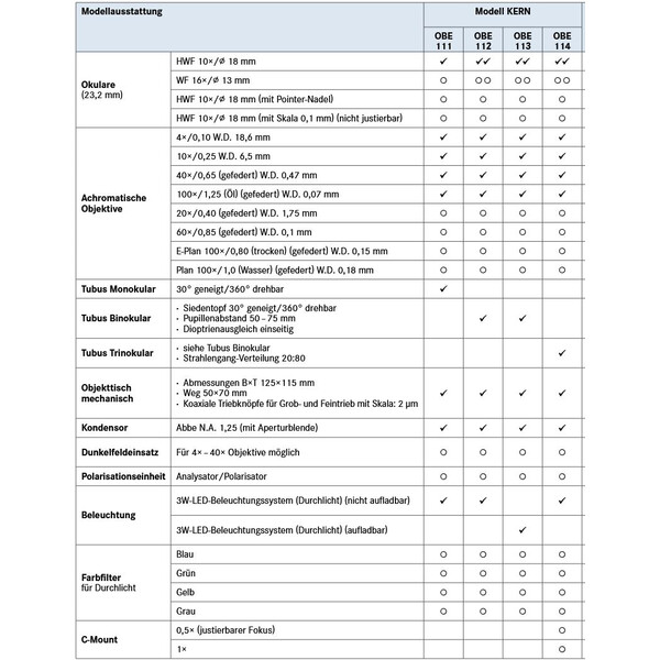 Kern Mikroskop Mono Achromat 4/10/40/100, WF10x18, 3W LED, OBE 111
