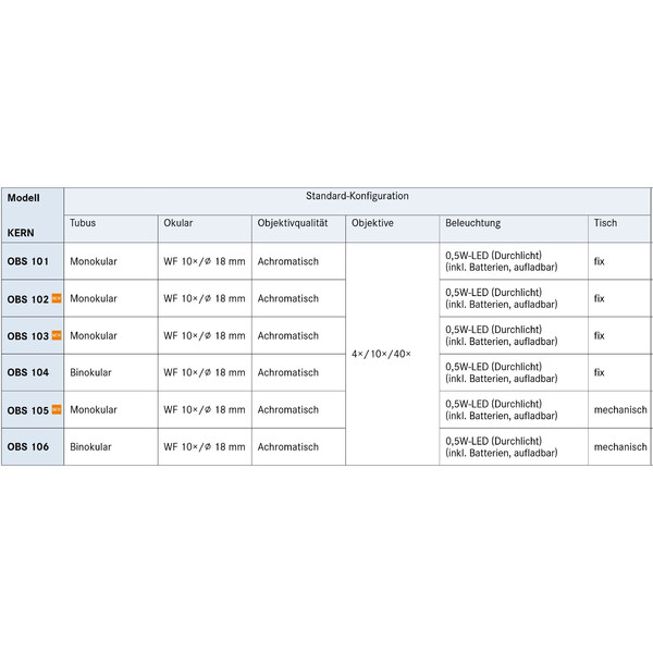 Kern Mikroskop Mono Achromat 4/10/40, WF10x18, 0,5W LED, recharge, OBS 102