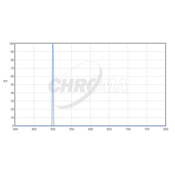 Chroma Filtry OIII 1,25", 3nm