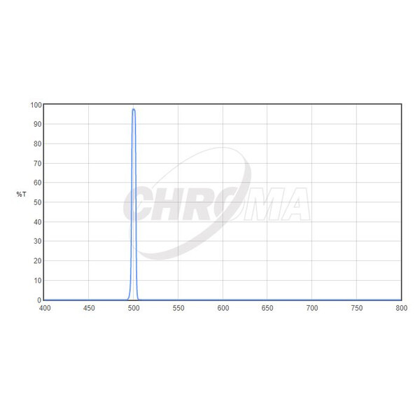 Chroma Filtry OIII 1,25", 5nm