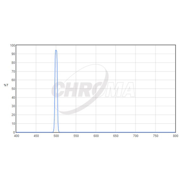 Chroma Filtry OIII 1,25", 8nm