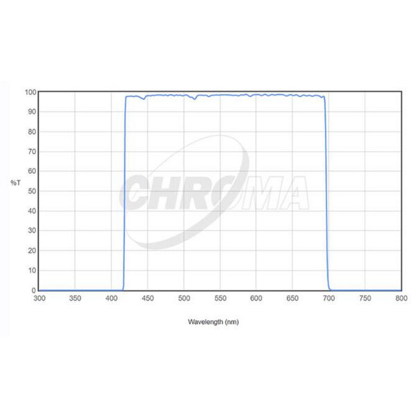 Chroma Filtry LRGB-Set 2"
