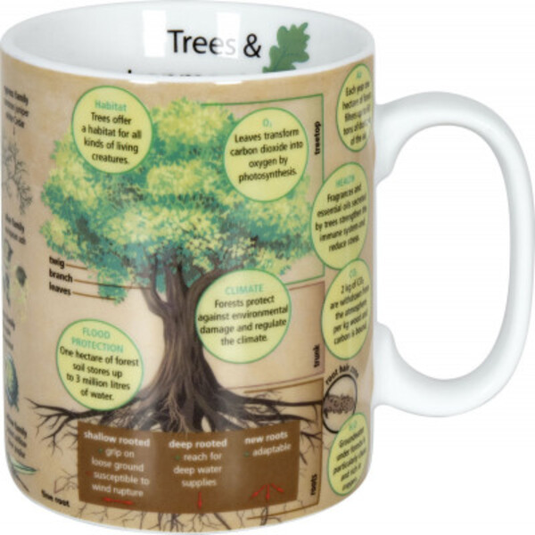 Könitz Filiżanka Mugs of Knowledge Trees