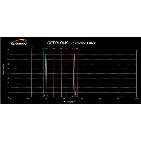 Optolong Filtry L-eXtreme 2"