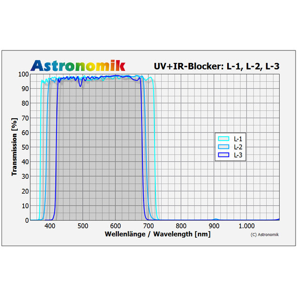Astronomik Filtry L-3 UV-IR Block 42mm