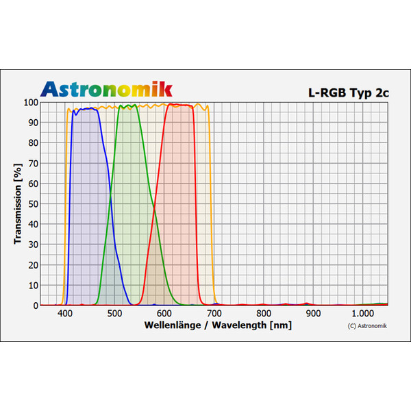 Astronomik Filtry Zielony typ 2c 2"