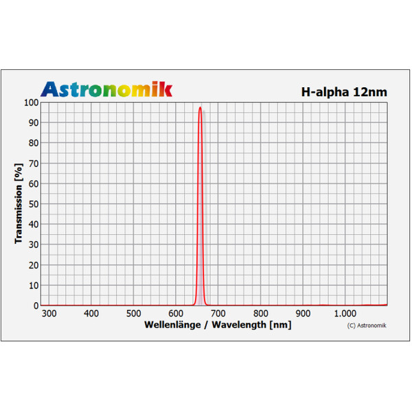 Astronomik Filtry H-alpha 12nm 36mm