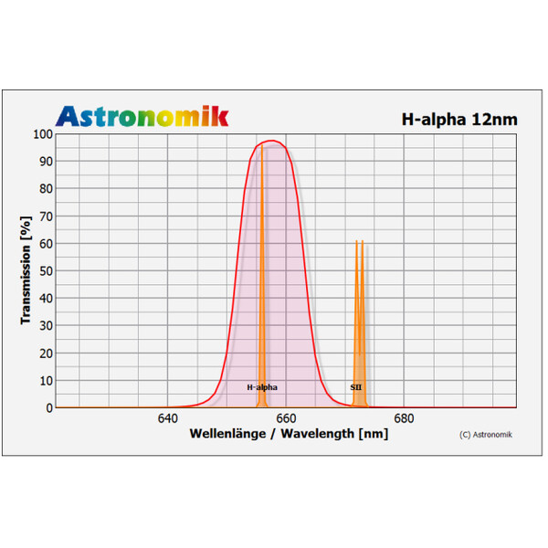 Astronomik Filtry H-alpha 12nm 42mm, nieoprawiony