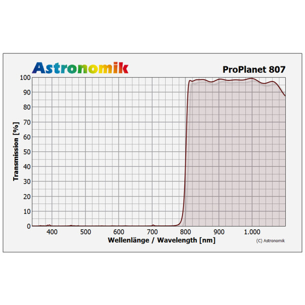 Astronomik Filtry Filtr podczerwieni ProPlanet 807, 1,25" (IR band pass)