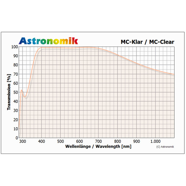 Astronomik Filtry MC-Klarglas SC-Gewinde