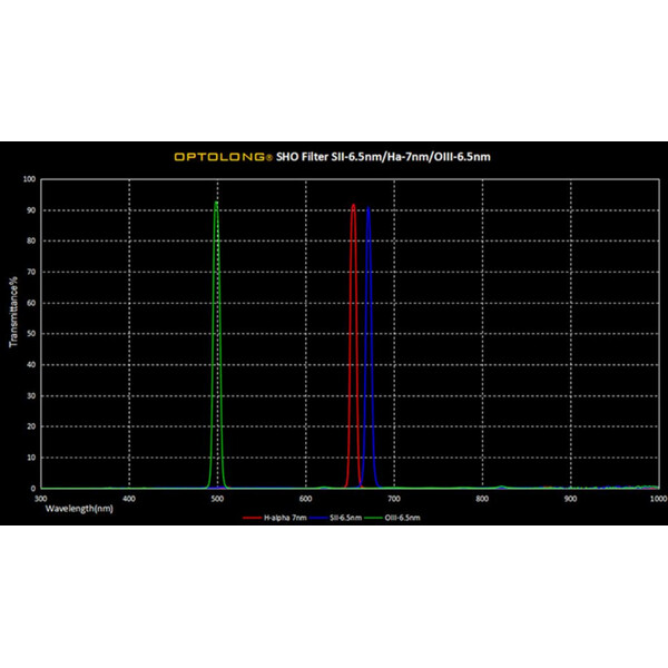 Optolong Filtry SHO Filter Kit 1,25"