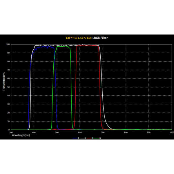 Optolong Filtry LRGB Filter-Set 1,25