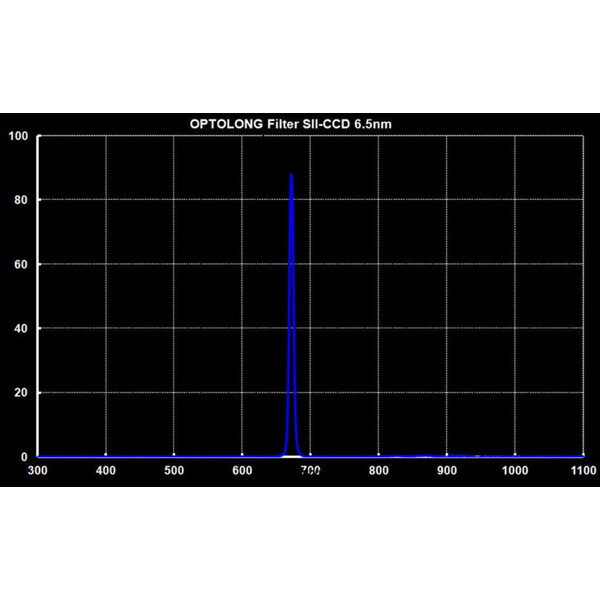 Optolong Filtry SII Filter 2"