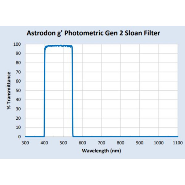 Astrodon Filtry Filtr Sloan do fotometrii 49,7 mm 401/550