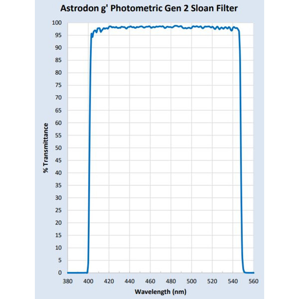 Astrodon Filtry Filtr Sloan do fotometrii 49,7 mm 401/550