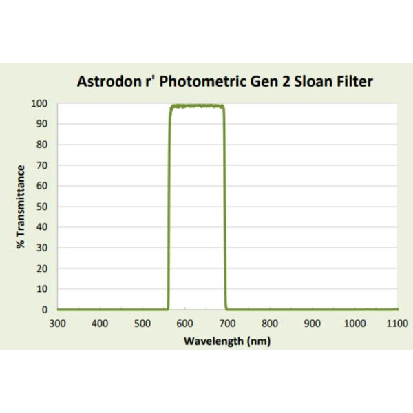 Astrodon Filtry Sloan Photometrie-Filter 49.7mm 562/695